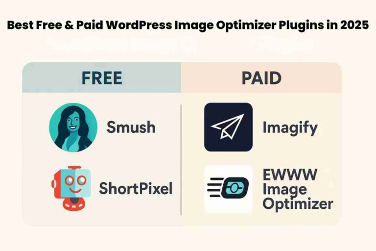 Best free & paid wordpress image optimizer plugins in 2025