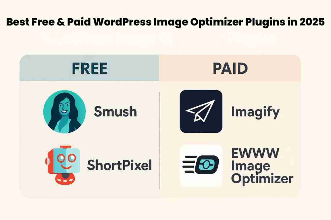 Best free paid wordpress image optimizer plugins in 2025