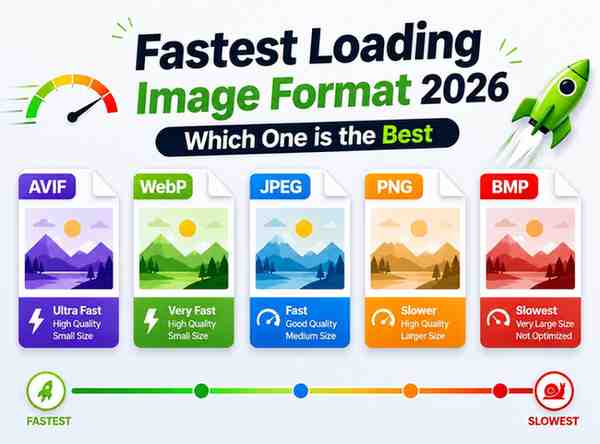 Fastest loading image format 2026: which one is the best